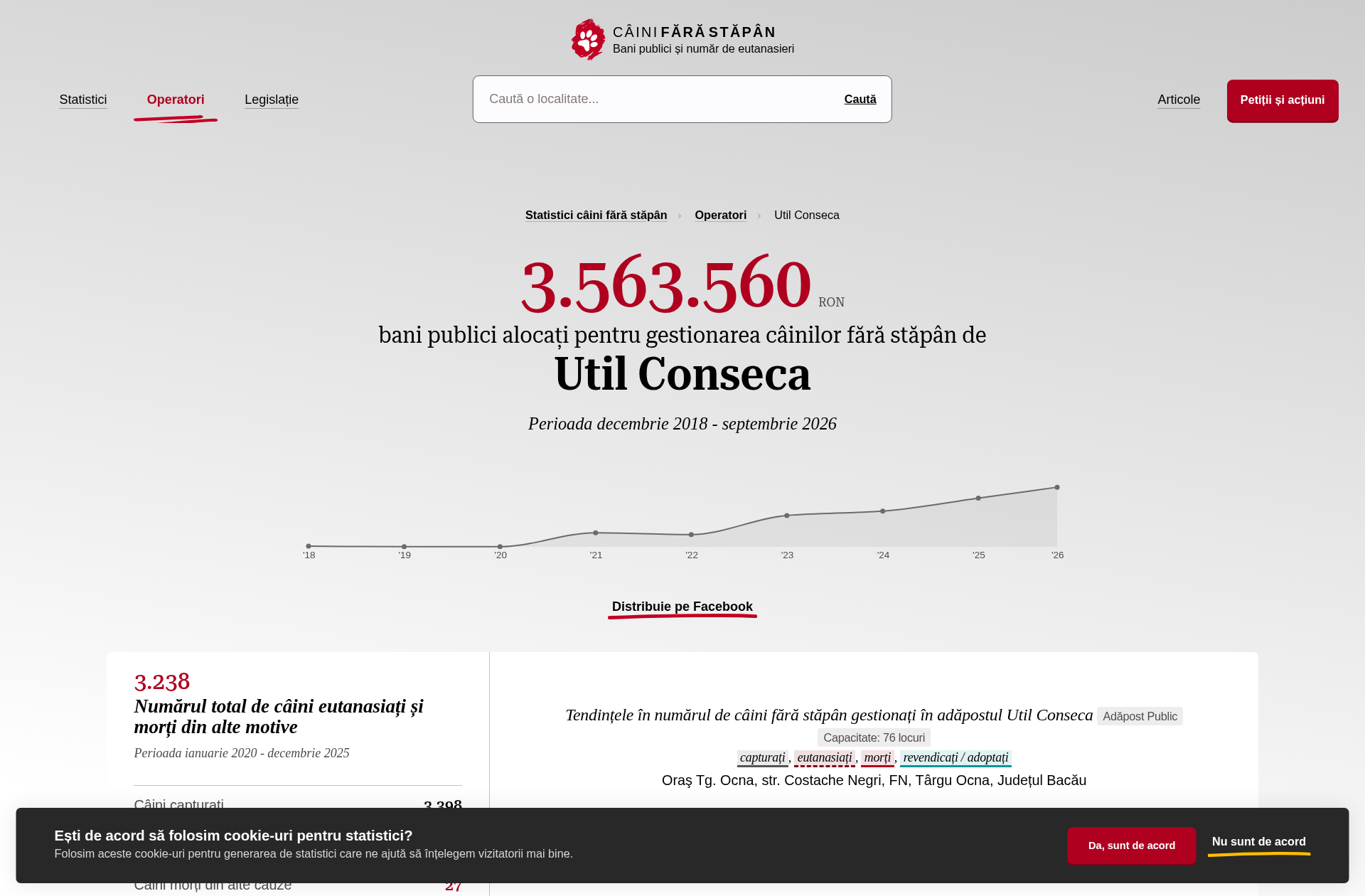 Util Conseca: bani primiți de la stat pentru gestionarea câinilor fără ...